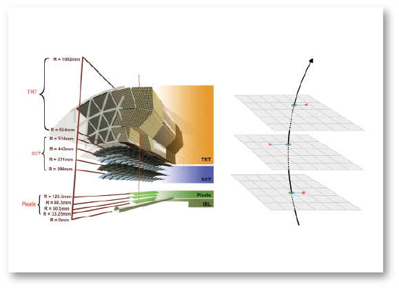 Structure Of The ATLAS Inner Tracking Detector | ATLAS Experiment At CERN